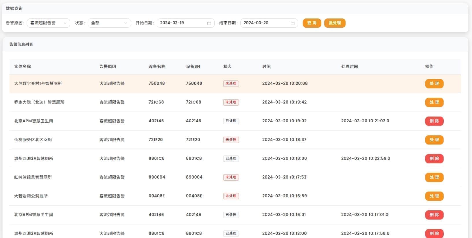 智慧廁所,平臺客流報警